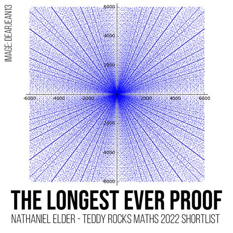 The Longest Ever Proof: Computer-Assisted Provers and Organising ...