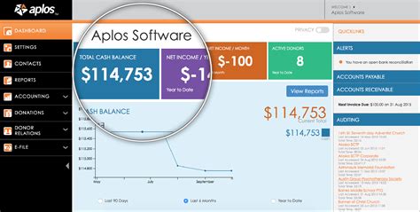 Aplos Software for Church and Nonprofits