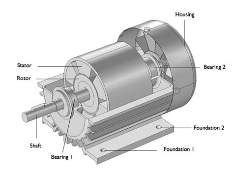 [DIAGRAM] Cross Section Of An Induction Motor Diagram - MYDIAGRAM.ONLINE