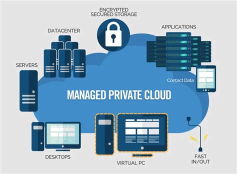 Private Cloud: Types, Pros & Cons | BotPenguin