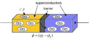 Quantum Computer with Superconductivity at Room Temperature