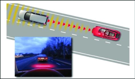 Vehicle collision avoidance system | Download Scientific Diagram