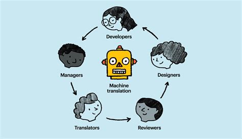 Pros and Cons of Machine translation | Alsun Translation