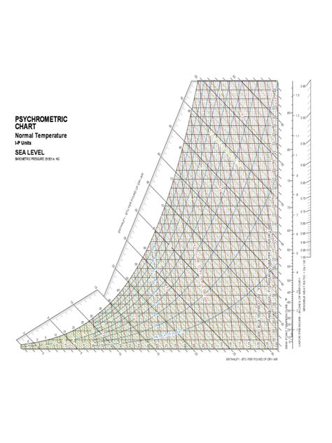 Psychrometric Chart - 4 Free Templates in PDF, Word, Excel Download