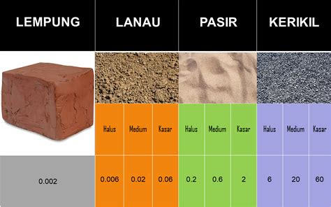 Perbedaan Bobot Jenis Dan Massa Jenis Tanah Alluvial - IMAGESEE