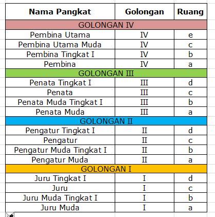 Daftar Pangkat Golongan PNS dari yang Rendah Hingga Jabatan Tinggi