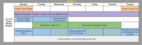 Planning & Selecting Course Content