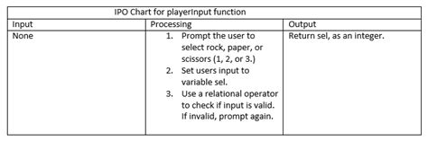 IPO Charts - Rock Paper Scissors