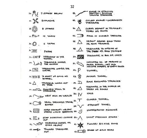 Yamashita Treasure Map - : Yahoo Image Search Results A7B | Map symbols ...