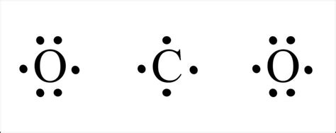 CO2 Lewis Structure - Easy Hard Science