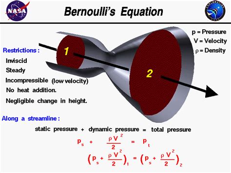 A graphic showing Bernoulli's equations which relates the velocity and ...