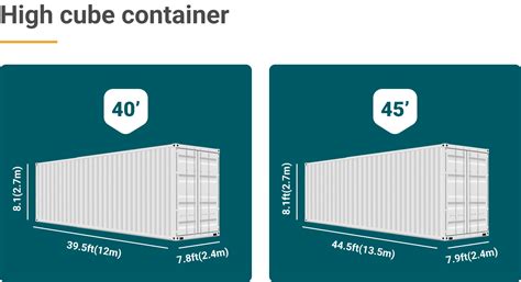 Container Types And Dimensions - Free Word Template