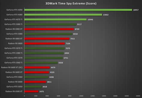 Rtx 4070 4k Performance - Image to u