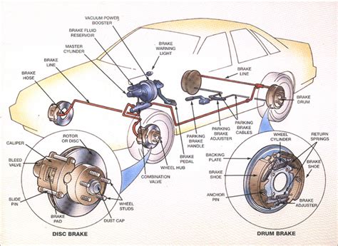 Basic Brake System Diagram