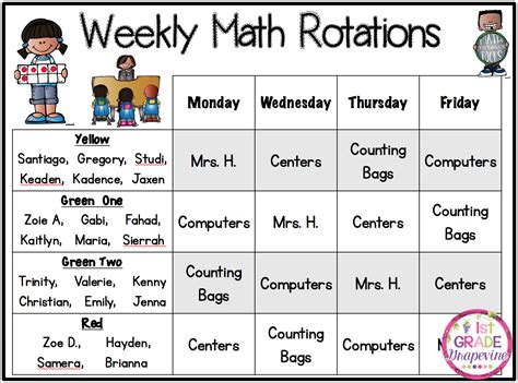 1st Grade Grapevine: Math Rotations Help Manage Centers