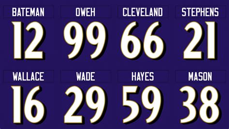 Ravens Announce Official Rookie Jersey Numbers