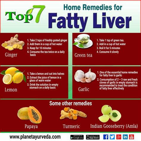 diet if you have liver disease - Amelia Vance