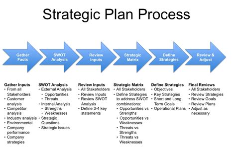 College Strategic Plan - 9+ Examples, Format, Pdf