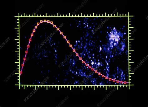 Spectrum of the cosmic background radiation - Stock Image - R980/0014 ...