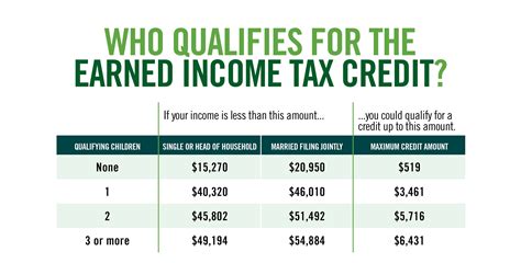 Earned Income Tax Credit City Of Detroit | Free Nude Porn Photos