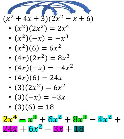 Introduction to Exponents and Polynomials – Math and Statistics Guides ...