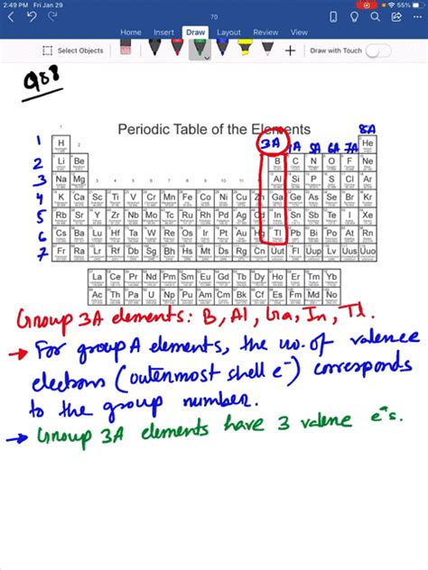 SOLVED:Name the elements in Group 3A. What does the group designation ...