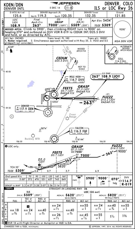 EGLL JEPPESEN PDF