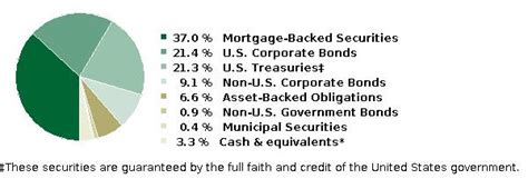 The Bond Fund of America - R-6