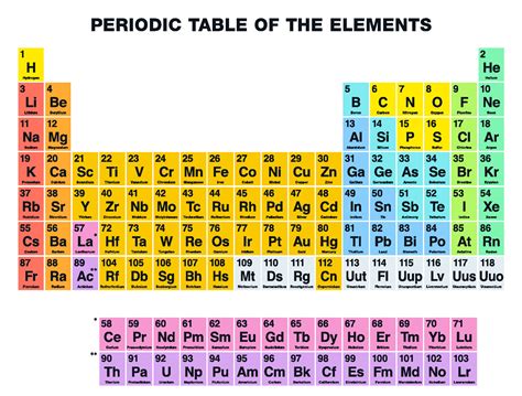 Four new 'super-heavy' elements to be added to the periodic table ...