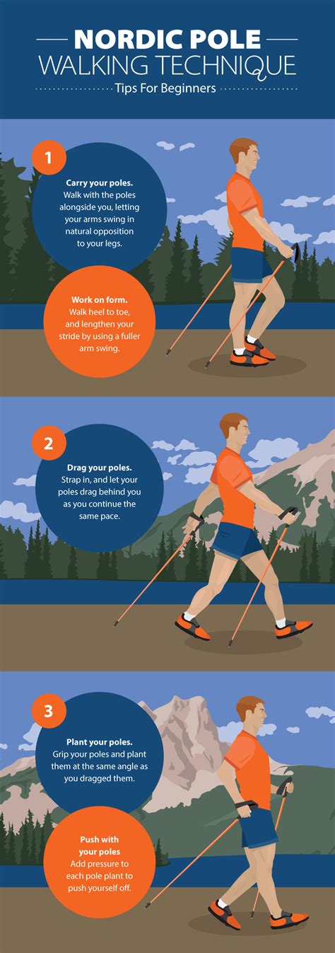 Beginner’s Guide to Nordic Pole Walking: Your Guide to Gear and ...