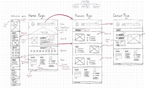 UI / UX Design Tutorial – From Zero to Hero with Wireframe + Prototype ...