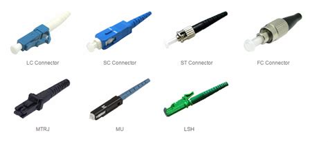 Understanding Fibre Patch Leads TypesFiber Optic Components