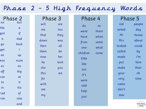 Phase 2 - 5 High Frequency Words | Teaching Resources