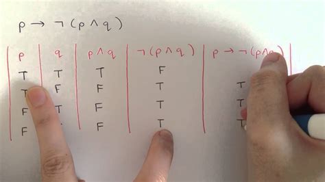 Logic Truth Tables Examples