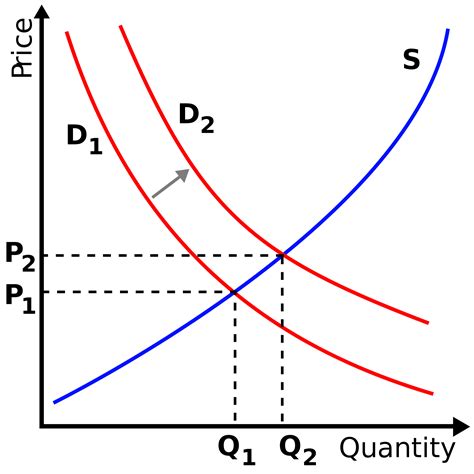 Introduction - ECON 3351 Managerial Economics - Research Starters at ...