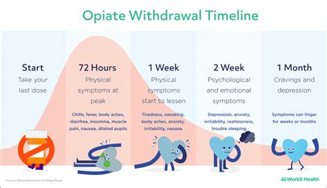 Fentanyl Withdrawal Symptoms: Empower Yourself on the Path to Wellness ...