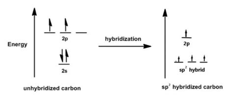 H2CO Lewis Structure, Molecular Geometry, Hybridization, and MO Diagram ...