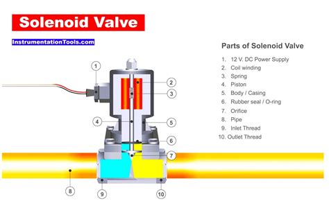 Solenoid Valve Diagram How To Understand