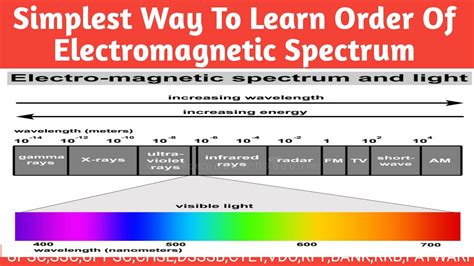 What is Electromagnetic Spectrum|Simplest way to learn order of EM ...