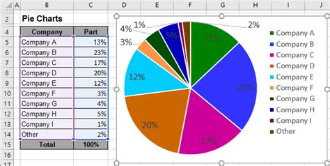 Creating Pie of Pie and Bar of Pie charts - Microsoft Excel 2016