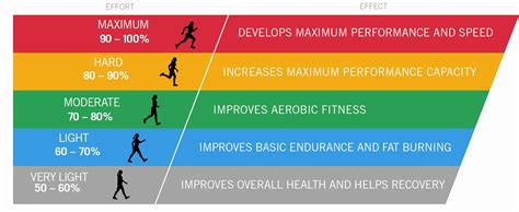 Pulse Max Heart Rate Training | YMCA of San Diego County