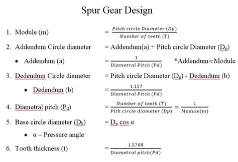 Spur Gear - Design