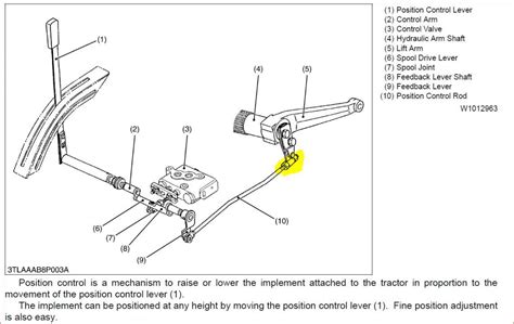 Kubota Tractors Parts Diagram Kubota V1505 Parts Diagram