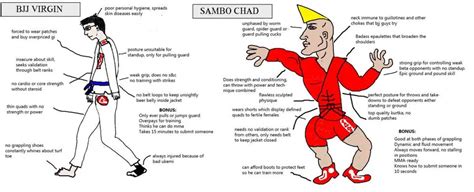 BJJ Virgin vs Sambo Chad - Jiujitsu Central