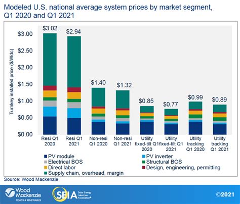 Utility-Scale Solar: Definition, Costs & More