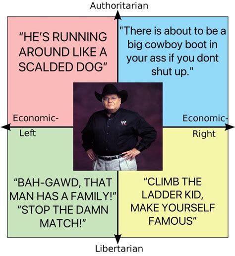 If Jim Ross quotes were on the compass : r/PoliticalCompassMemes