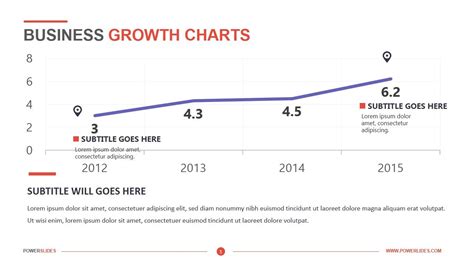 Business Growth Charts | Download & Edit | PowerSlides™