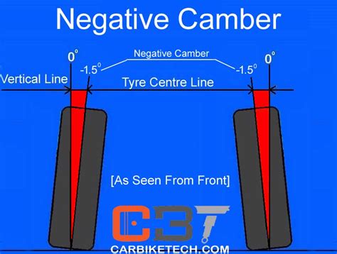 What Is Camber Angle In Car Suspension? - CarBikeTech