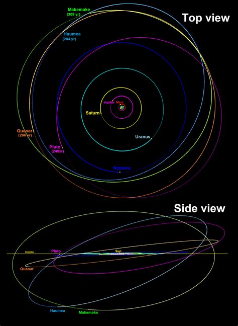 Haumea | Facts, Temperature, Atmosphere, History & Definition