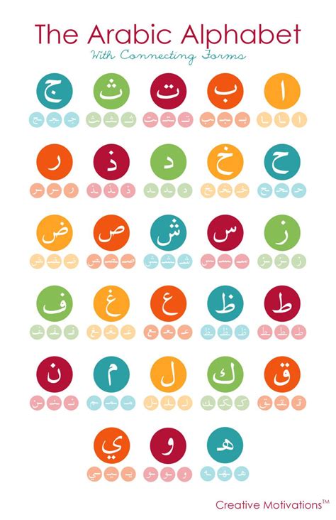 Arabic Alphabet Poster Printable ⋆ Calendar for Planning